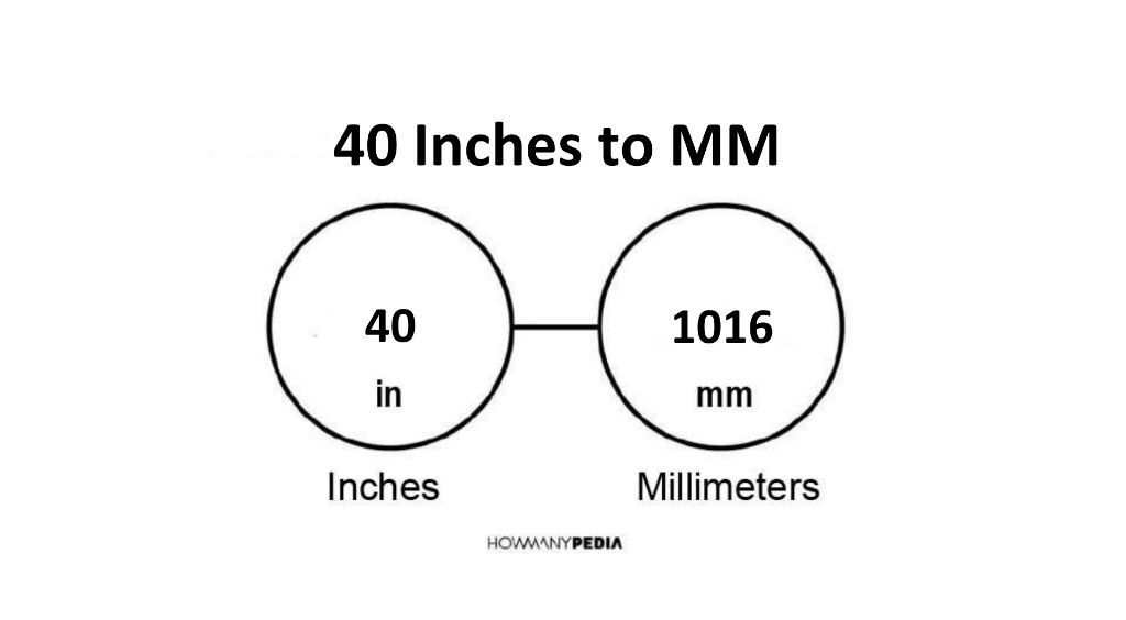 40-inches-to-mm-howmanypedia