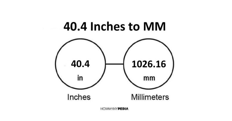 40.4 Inches to MM