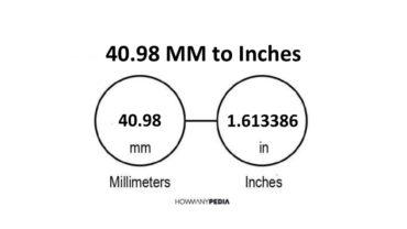 40.98 MM to Inches