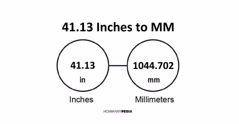 41.13 Inches to MM
