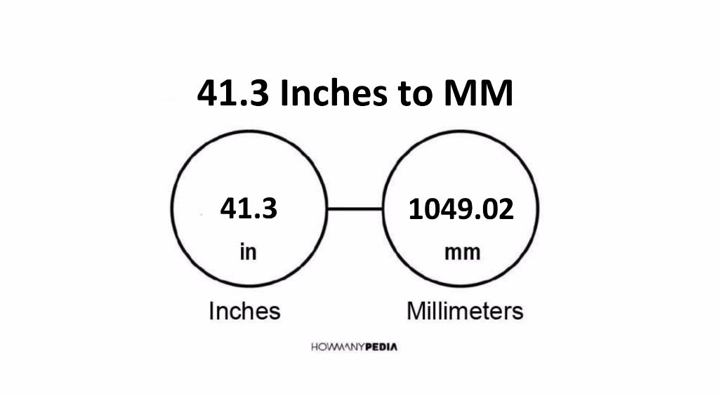 41-3-inches-to-mm-howmanypedia