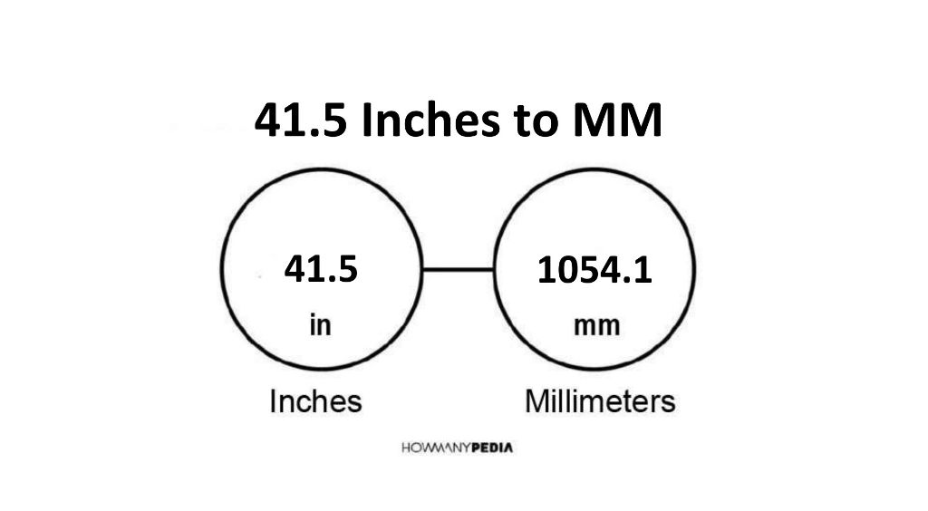 41-5-inches-to-mm-howmanypedia