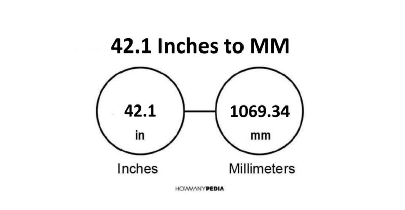 42.1 Inches to MM