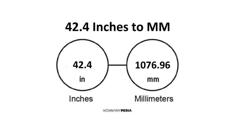 42.4 Inches to MM