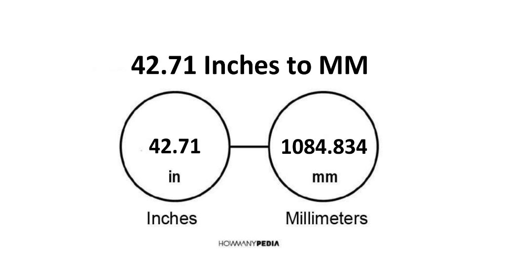 42-71-inches-to-mm-howmanypedia