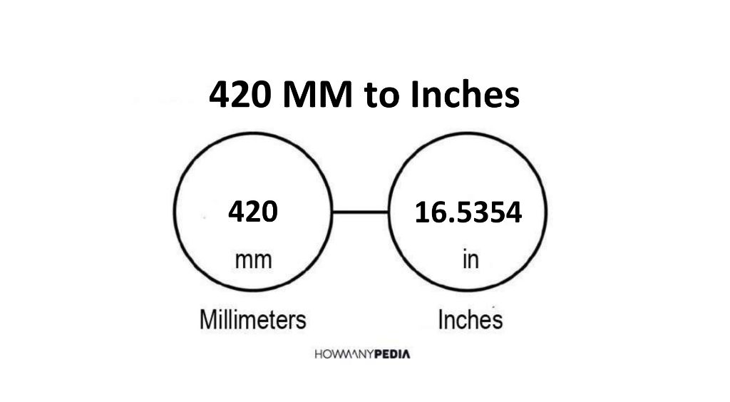 420-mm-to-inches-howmanypedia