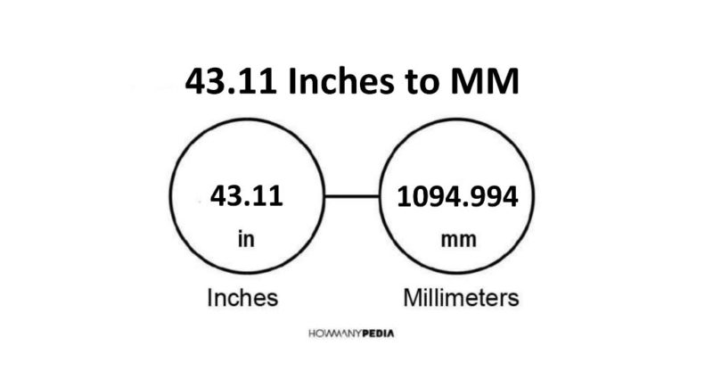 43.11 Inches to MM