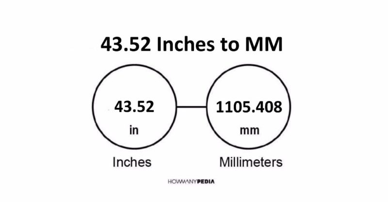 43.52 Inches to MM