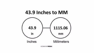 43.9 Inches to MM