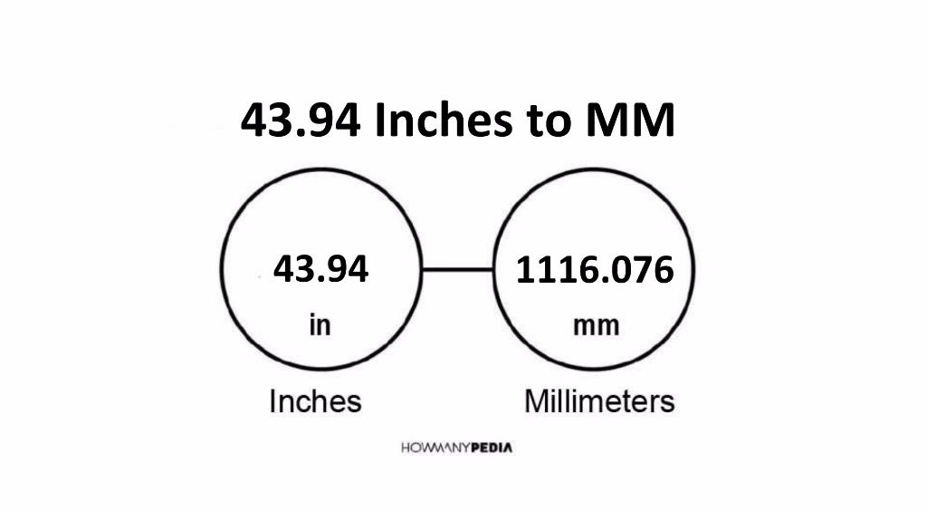 43-94-inches-to-mm-howmanypedia