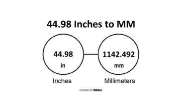 44.98 Inches to MM