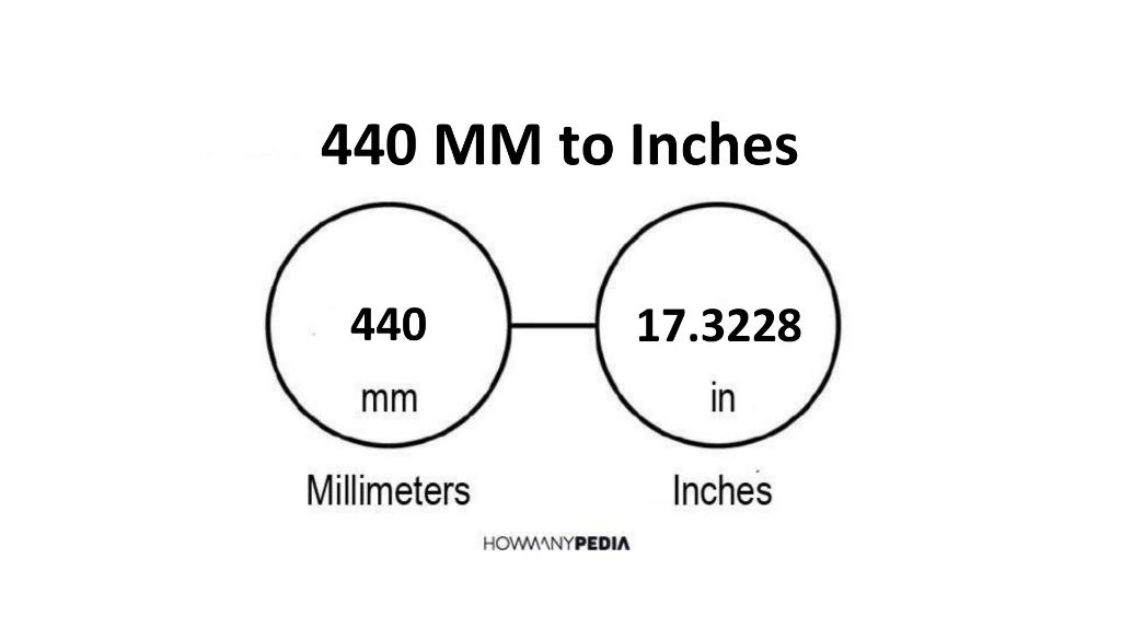 440 MM to Inches - Howmanypedia.com