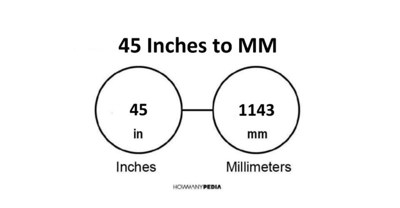 45 Inches to MM