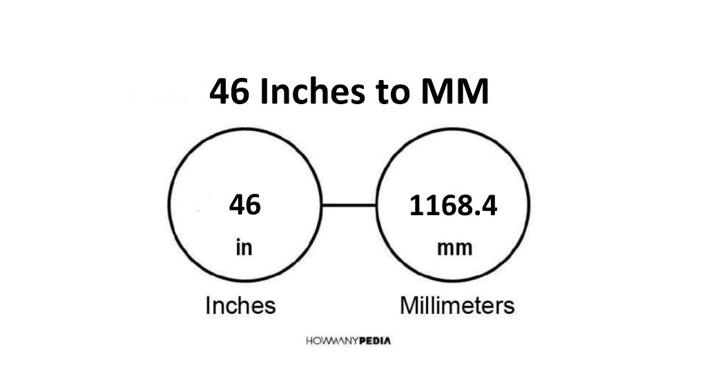 46-inches-to-mm-howmanypedia