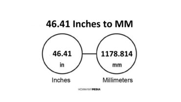 46.41 Inches to MM