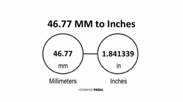 46.77 MM to Inches