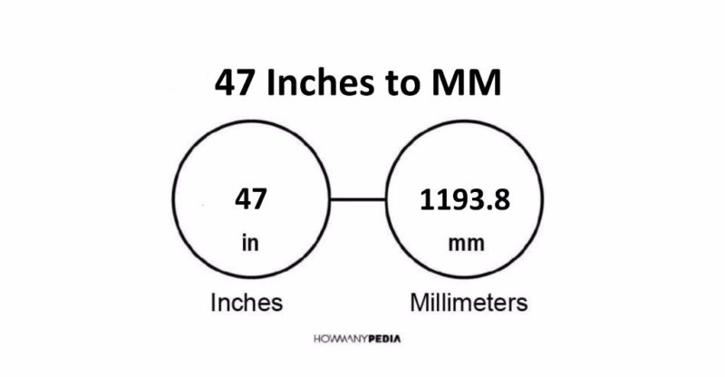 47 Inches to MM