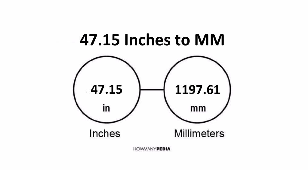 47-15-inches-to-mm-howmanypedia