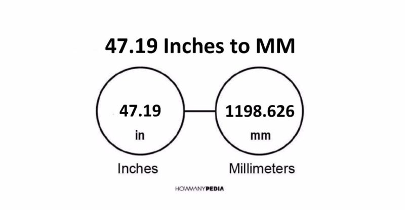 47.19 Inches to MM