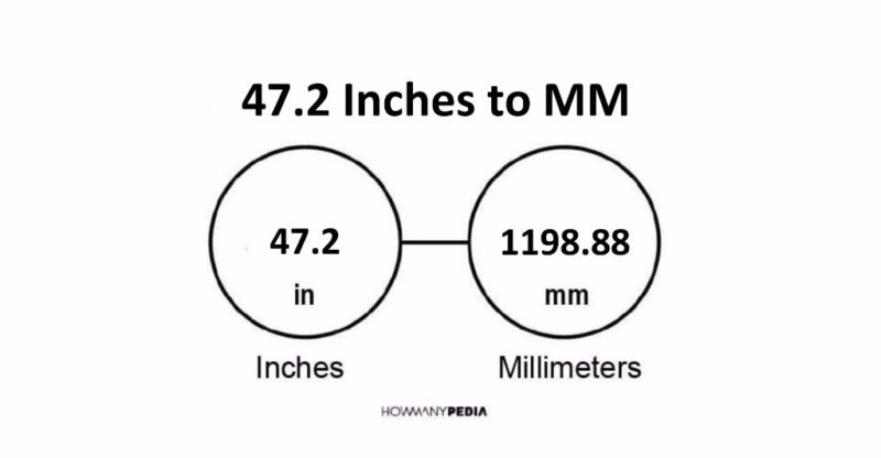 47.2 Inches to MM