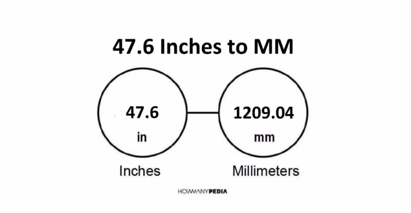 25-6-inches-to-mm-howmanypedia