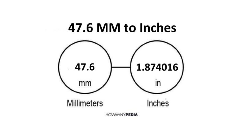 47.6 MM to Inches