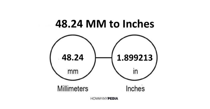 48.24 MM to Inches