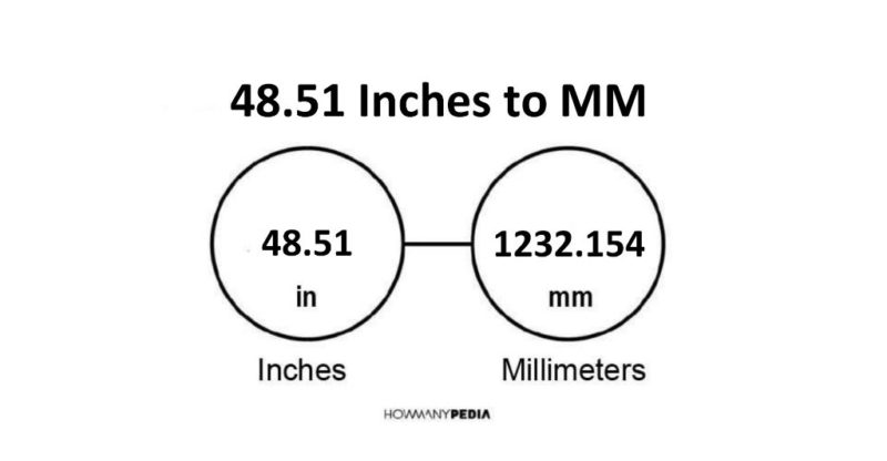 48.51 Inches to MM