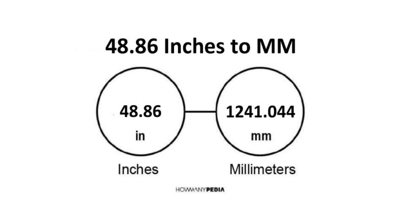 48.86 Inches to MM