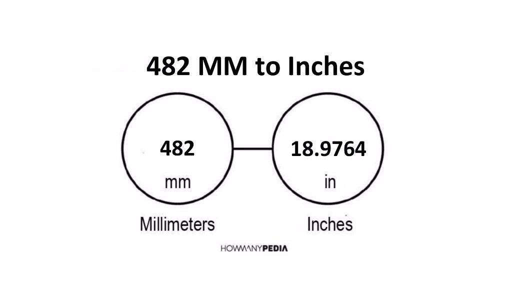 482-mm-to-inches-howmanypedia