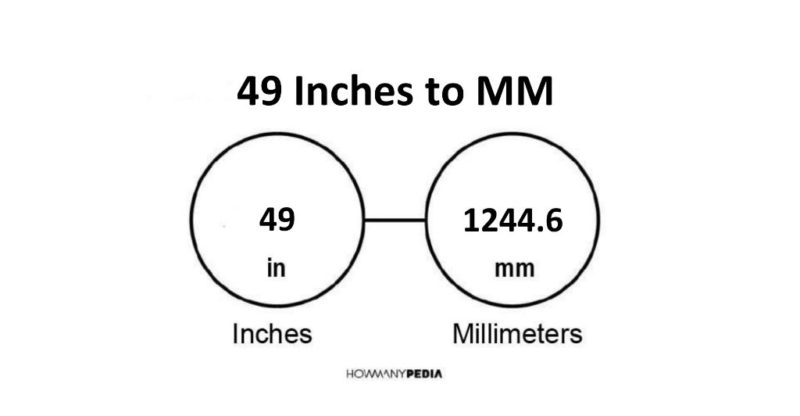 49 Inches to MM
