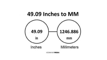 49.09 Inches to MM