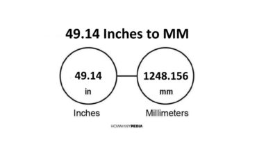 49.14 Inches to MM