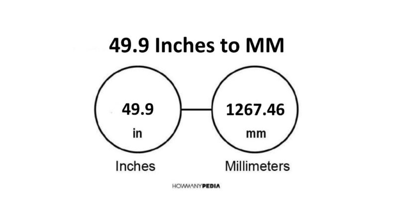 49.9 Inches to MM