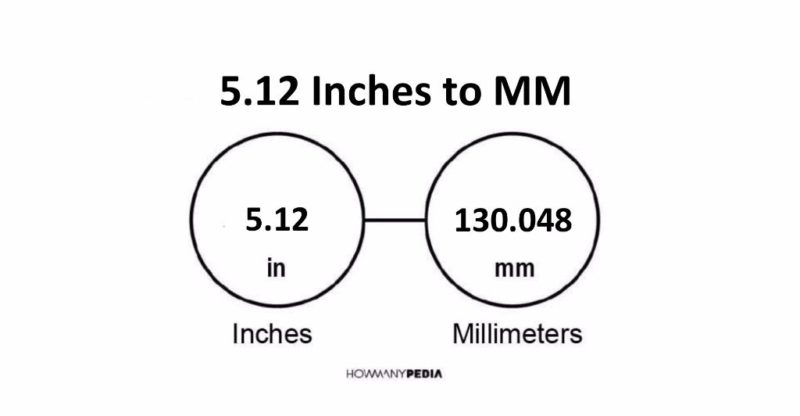 5.12 Inches to MM