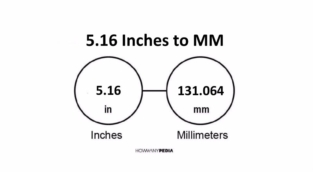 2 5 16 In Mm