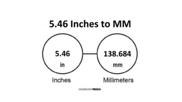 5.46 Inches to MM