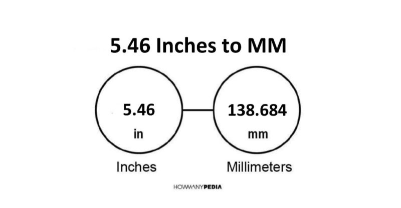 5.46 Inches to MM