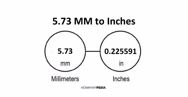 5.73 MM to Inches