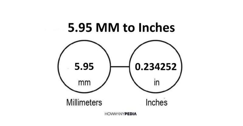 5.95 MM to Inches