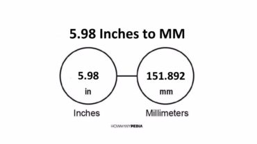 5.98 Inches to MM