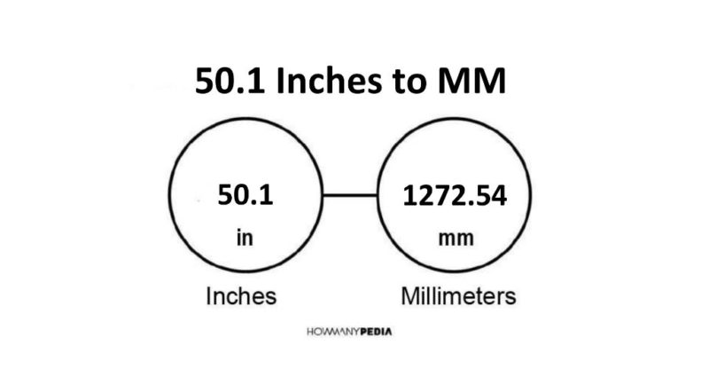 50.1 Inches to MM