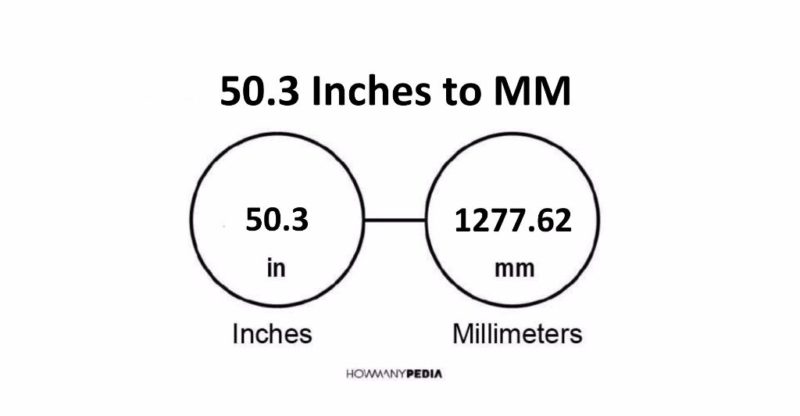 50-3-inches-to-mm-howmanypedia