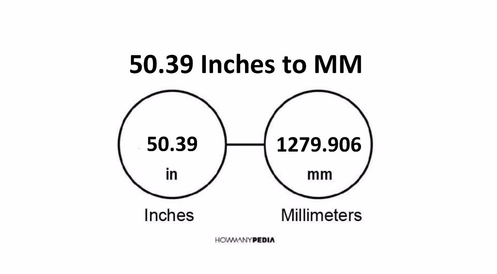 50-39-inches-to-mm-howmanypedia