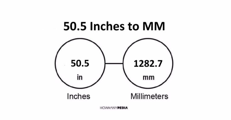 50.5 Inches to MM