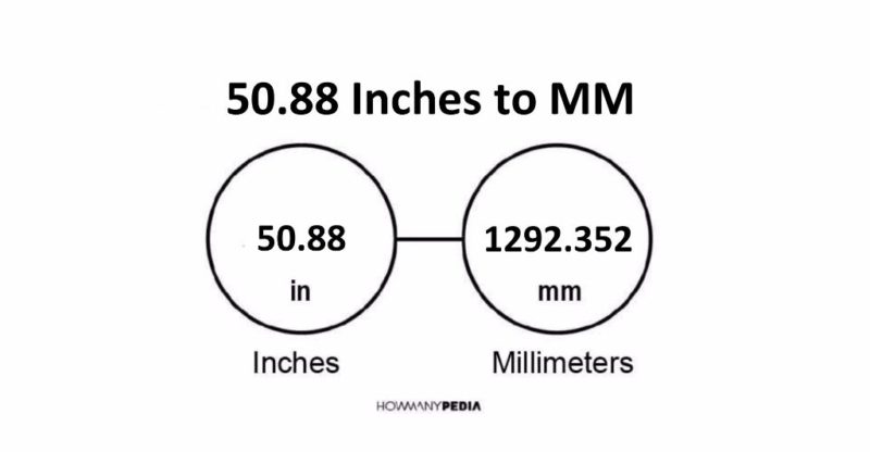 50.88 Inches to MM