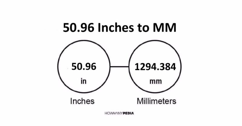 50.96 Inches to MM