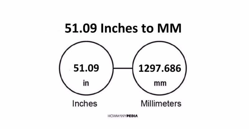 51.09 Inches to MM