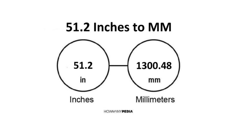 51.2 Inches to MM