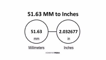 51.63 MM to Inches